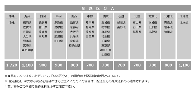 送料区分【Ａ】