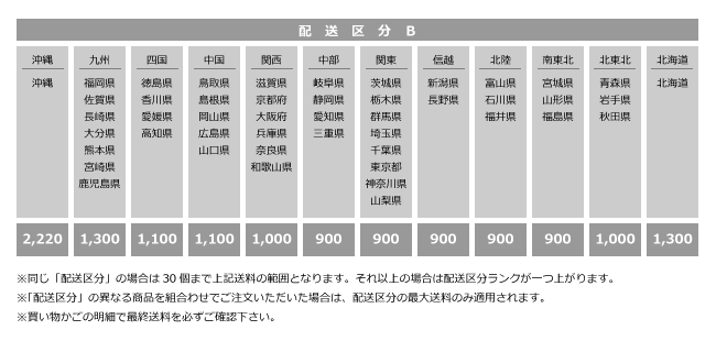 送料区分【B】